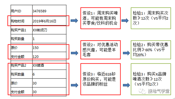 深度挖掘用户需求？按这五个步骤做！